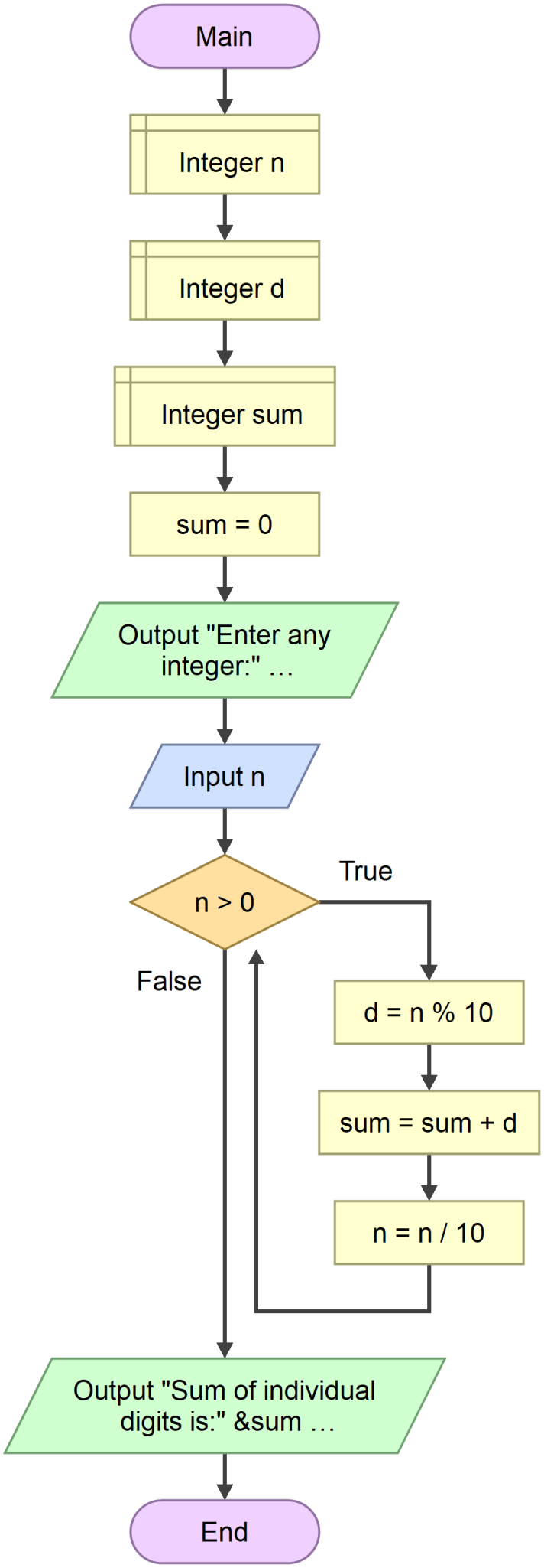 January 9, 2020 – Programming24 School