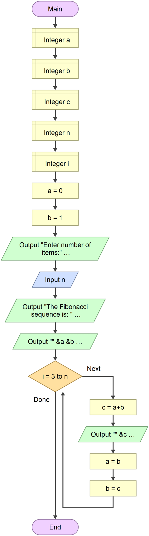 C Programming Lab Manual – 2 – Programming24 School