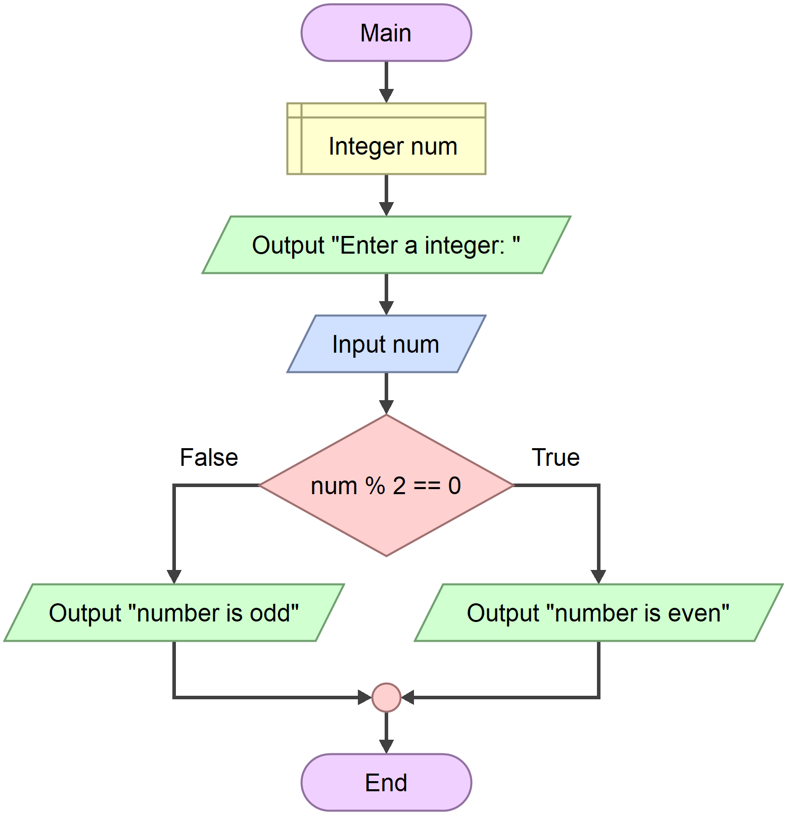 C Programming Lab Manual – 10 – Programming24 School