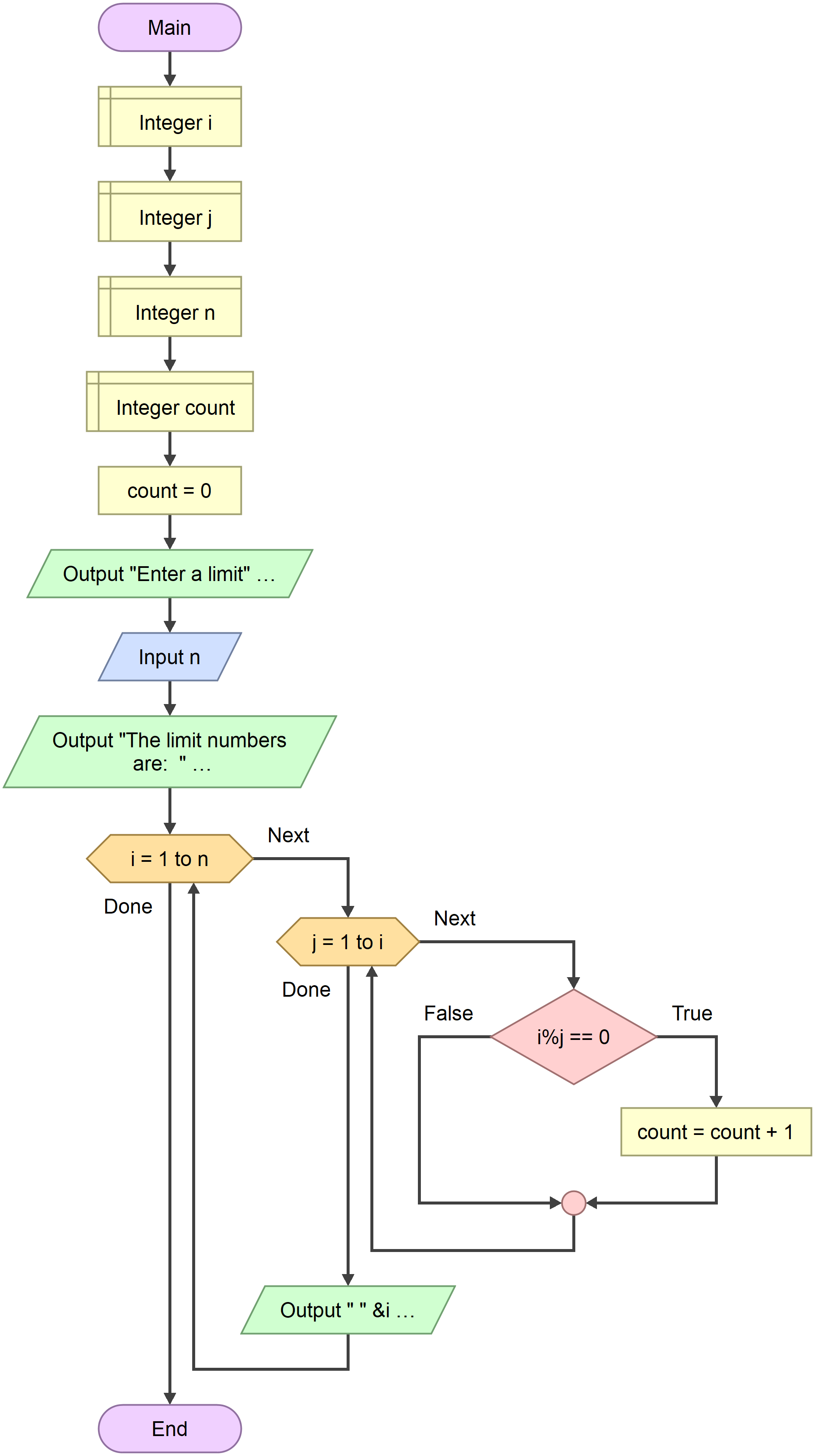 January 19, 2020 – Programming24 School