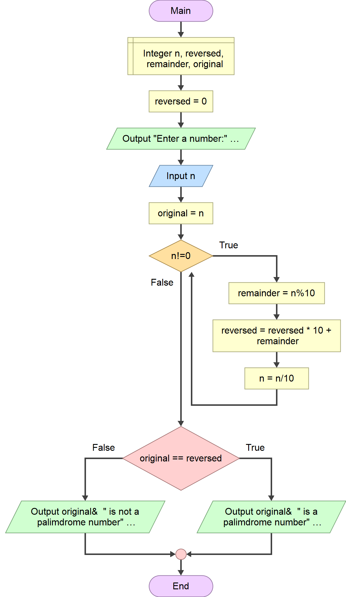 C Programming Lab Manual – 19 – Programming24 School